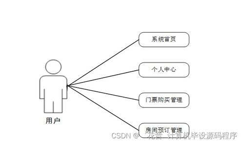 基于SpringBoot的旅游景點綜合服務系統設計與實現