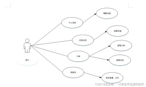 Java計算機畢業設計 咖啡銷售管理系統的程序實現、論文撰寫與部署服務